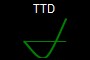 TTD